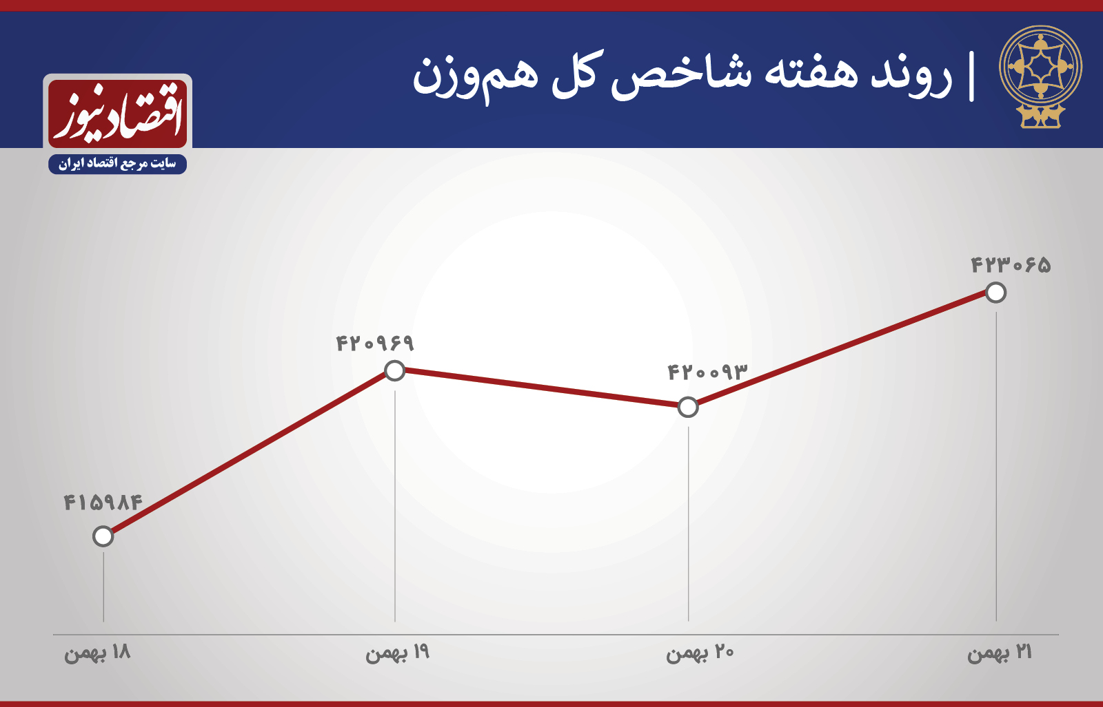 پیش بینی بورس 