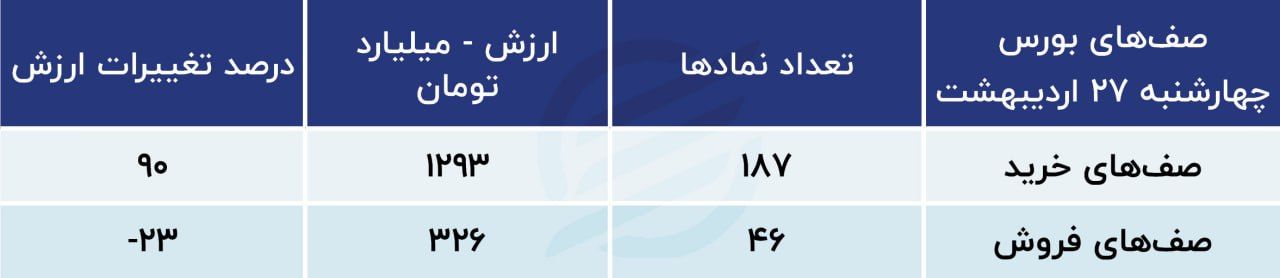 سیگنال منفی به بازار سهام / پیش‌بینی بورس 30 اردیبهشت 1402 2