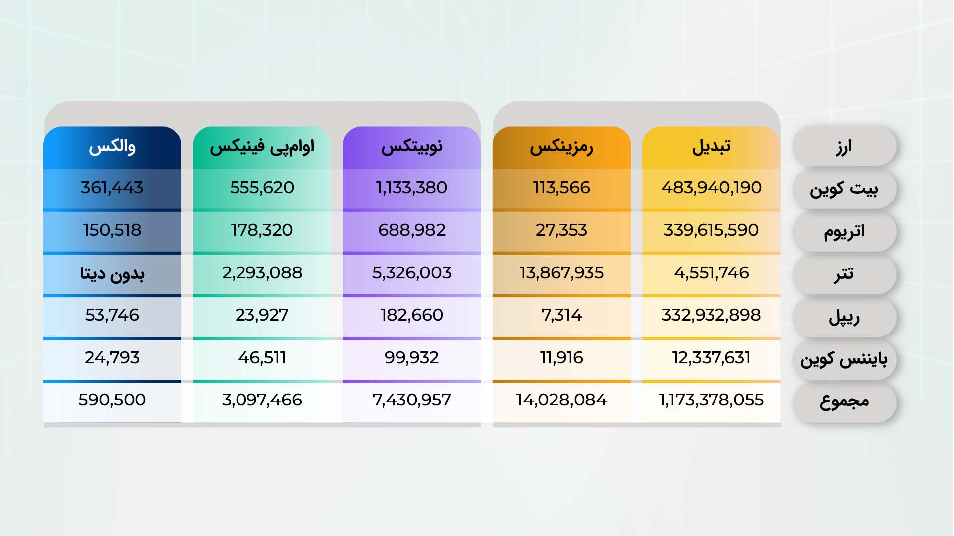 تصویر_بین_متن_مقاله_بزرگ_ترین_صرافی_ارز_دیجیتال_ایران