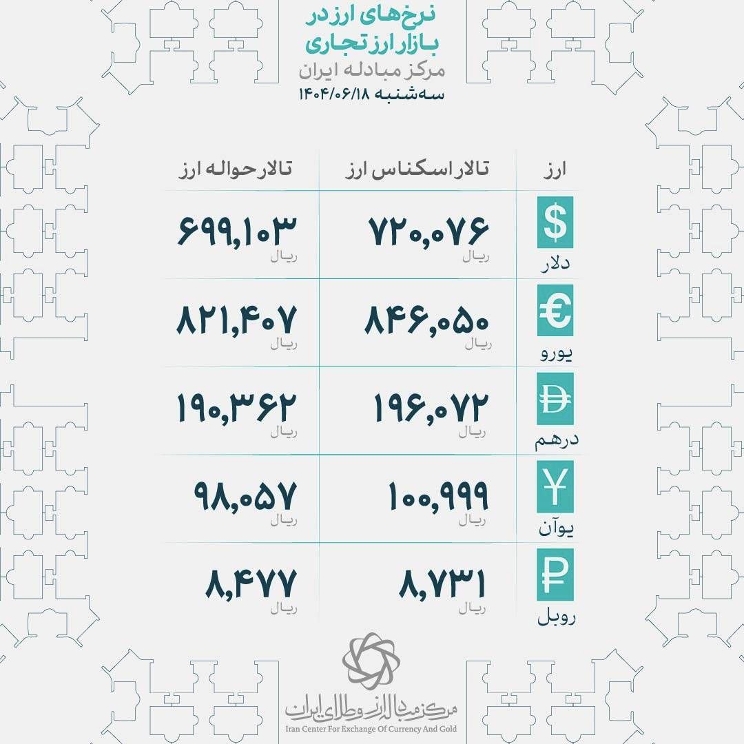 قیمت دلار روی خط لرزان 100 هزار تومان ایستاد | سهگانه امید سیاسی، ریسکهای تازه و دست نامرئی بازارساز 4