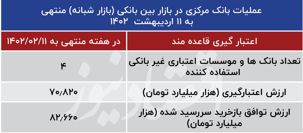 بازار باز