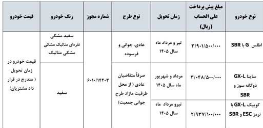 زمان و جزییات پیش فروش 3 محصول سایپا + جدول 2