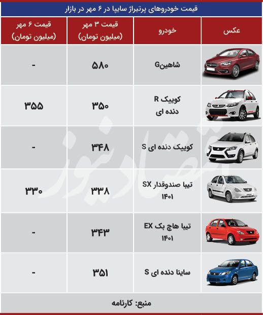 ایک اتفاق عجیب در بازار محصولات سایپا + جدول 2