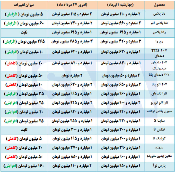 بازار خودرو
