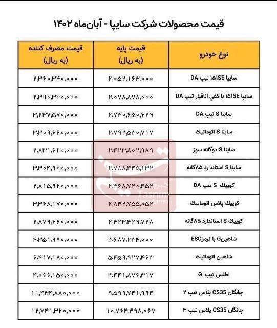 خودرو , گروه خودرو سازی سایپا ,