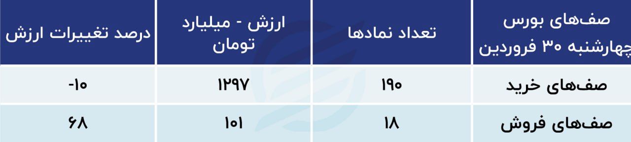 سیگنال بازار خودرو به بورس / پیش بینی بازار سهام 4 اردیبهشت 1402 2