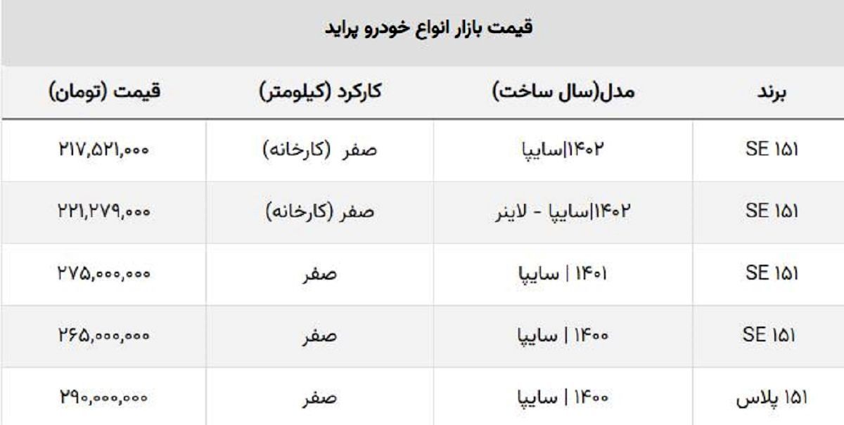 سایپا قیمت جدید پراید صفر را اعلام کرد + جدول