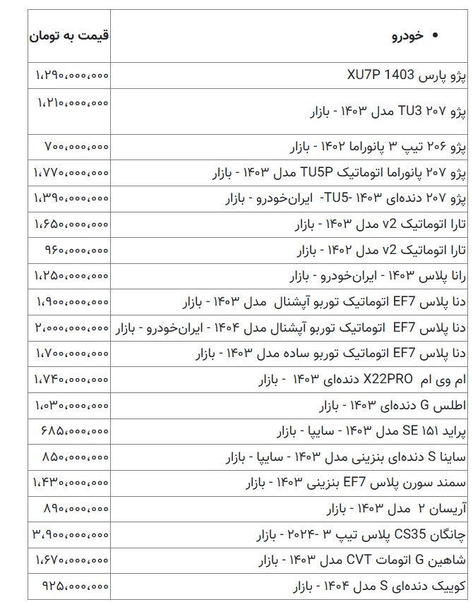 سقوط سنگین قیمت خودرو / آخرین قیمت پراید، سمند، پژو، تارا و کوییک + جدول