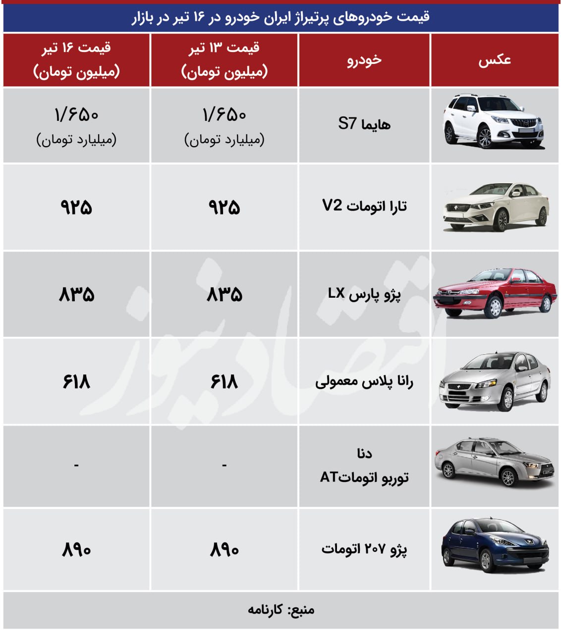 دلار بازار خودرو را تکان نداد / رکود ماندنی شد + جدول قیمت 2