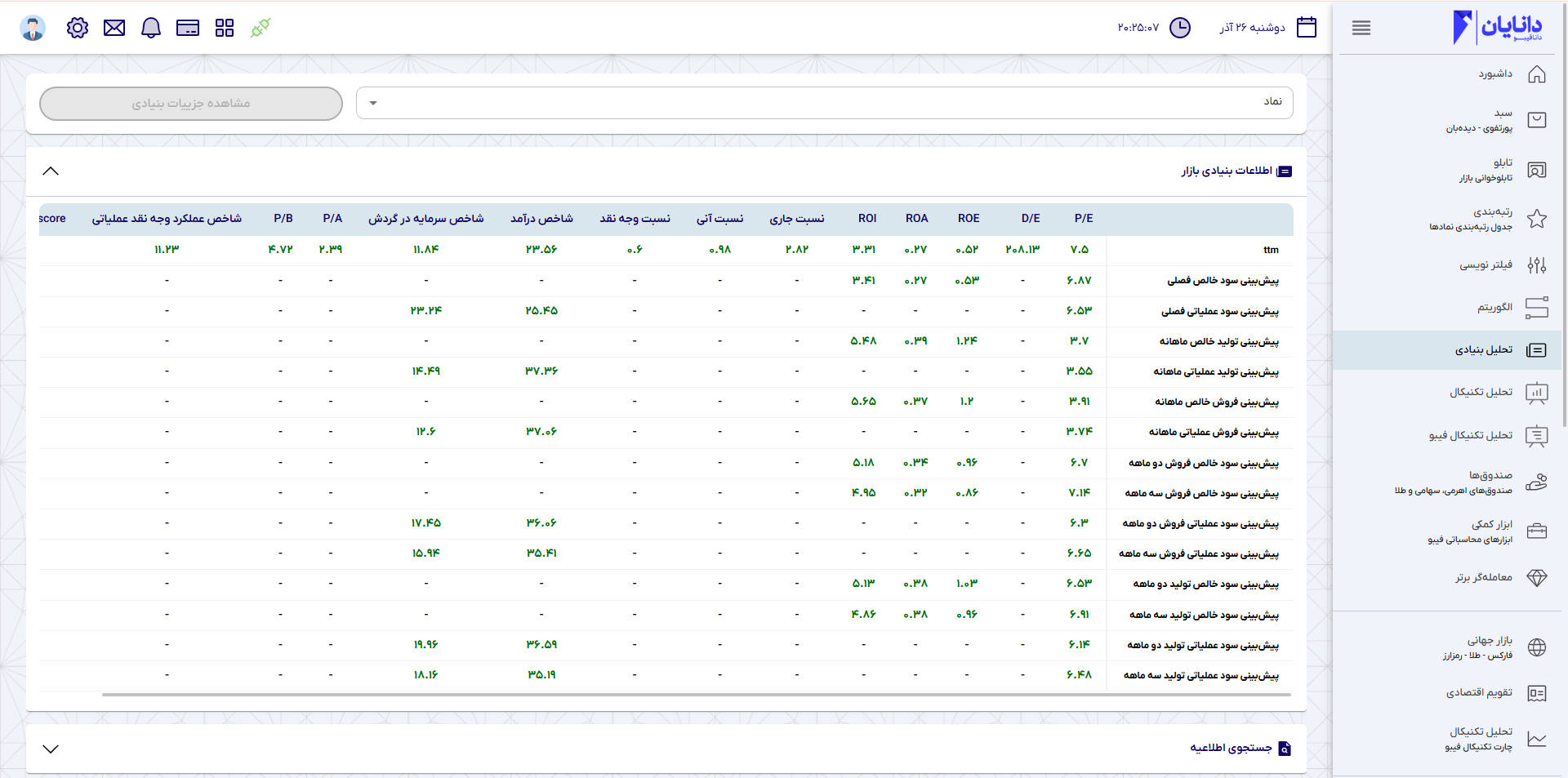 بخش تحلیل بنیادی سامانه دانافیبو با ارایه پیش‌بینی نسبت‌های مالی متنوع برای سهام مختلف در بازار. برای مطالعه شرایط مسابقه ویژه سبد دانافیبو کلیک کنید.