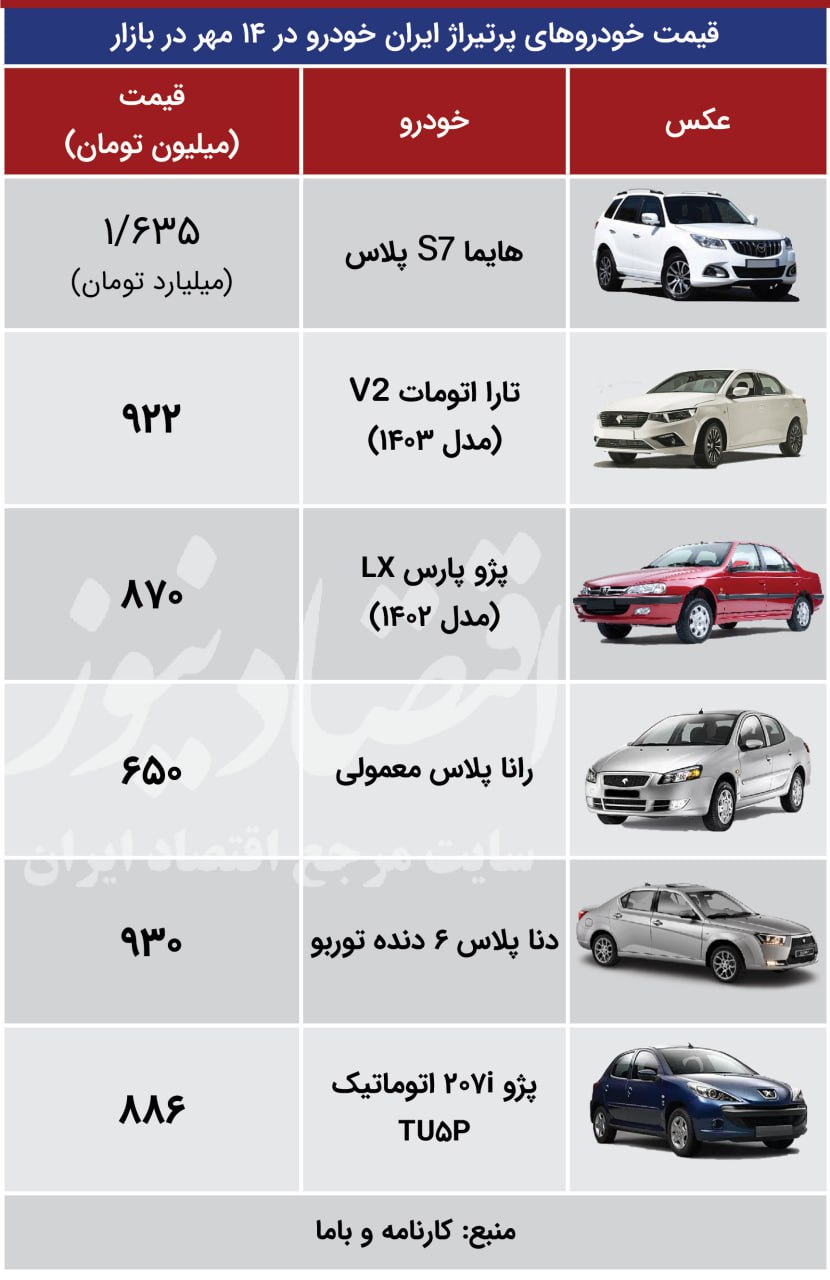 تنوع نوسانات در بازار خودرو / قیمت کوییک و پژو پارس چند شد؟+ جدول 3