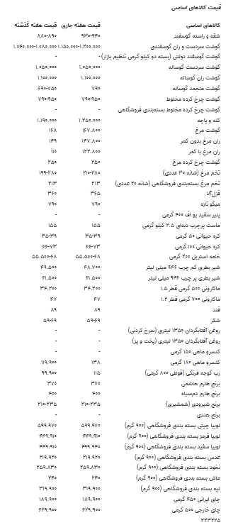 شوک قیمتی به کله‌پاچه/ افزایش قیمت‌ در جدول جدید کالاهای اساسی