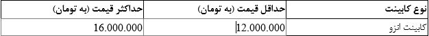 قیمت هر متر کابینت انزو در بازار چقدر است؟ 2