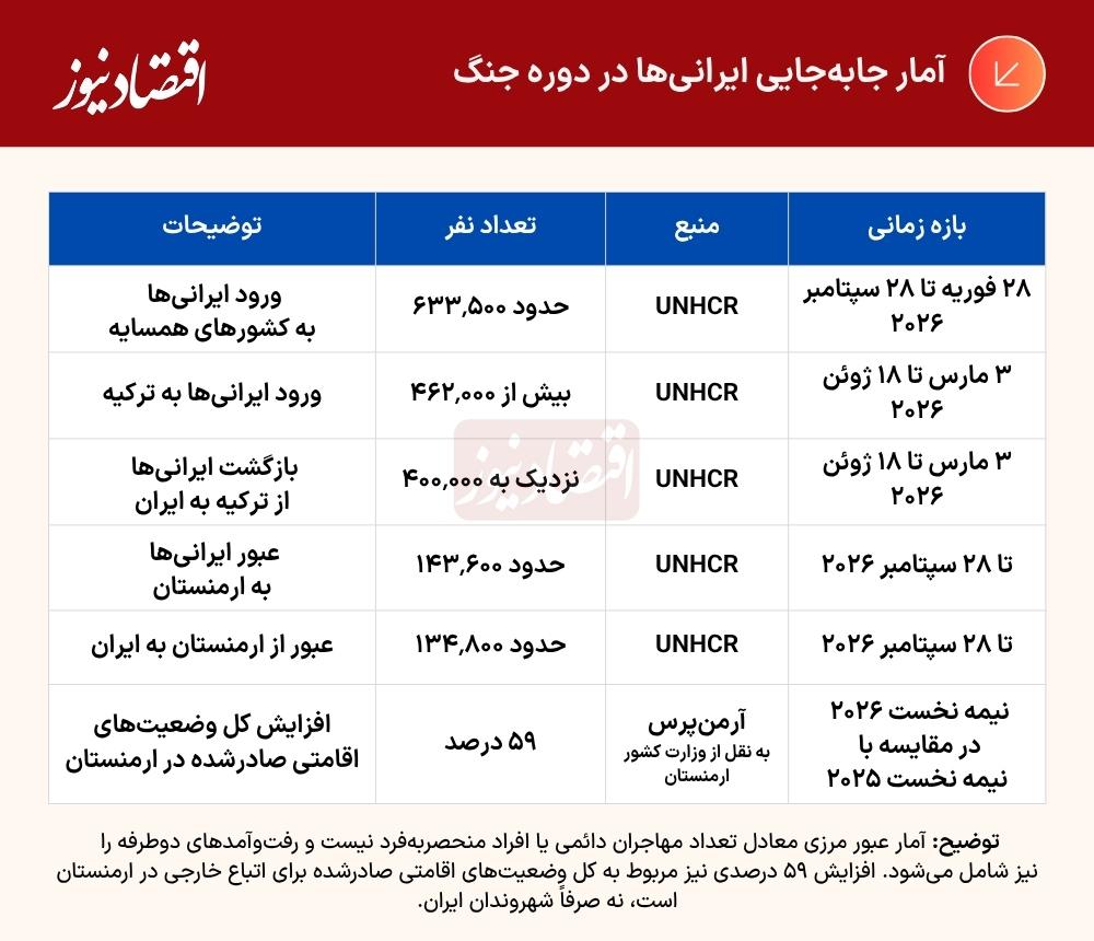 جدول (61)