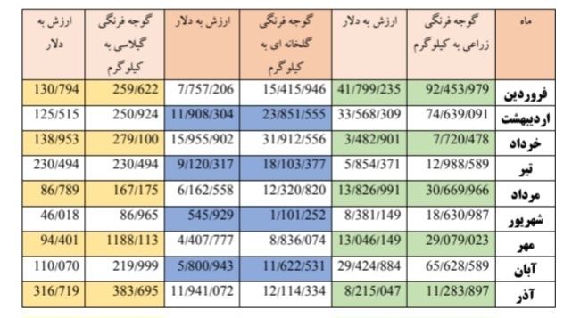 صادرات