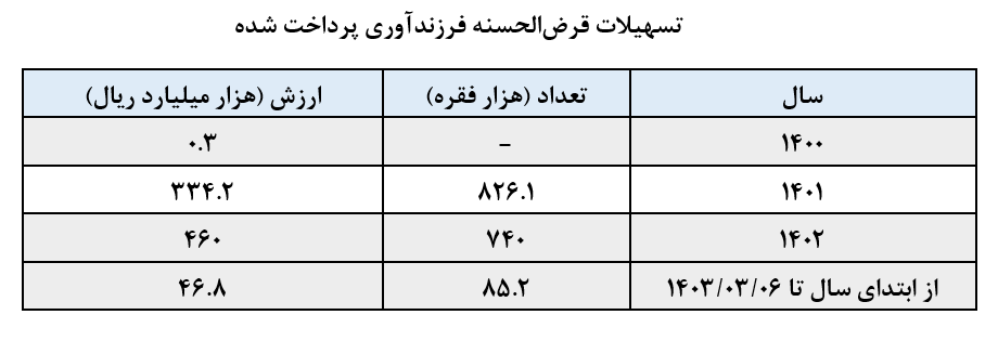 کارنامه بانک مرکزی در 1000 روز / نمره دولت در بخش های مختلف 8