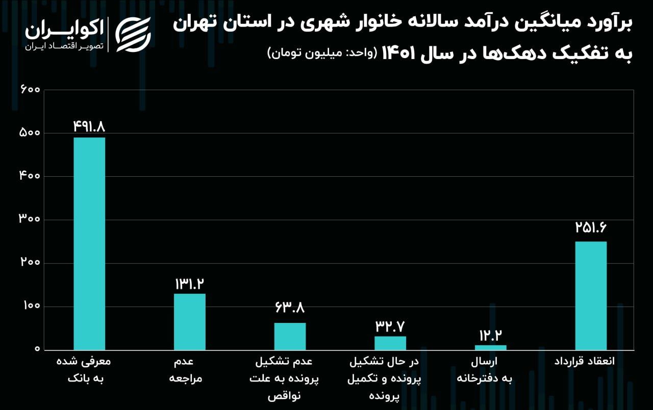 3 متهم ردیف اول ناترازی صندوق‌های بازنشستگی 3