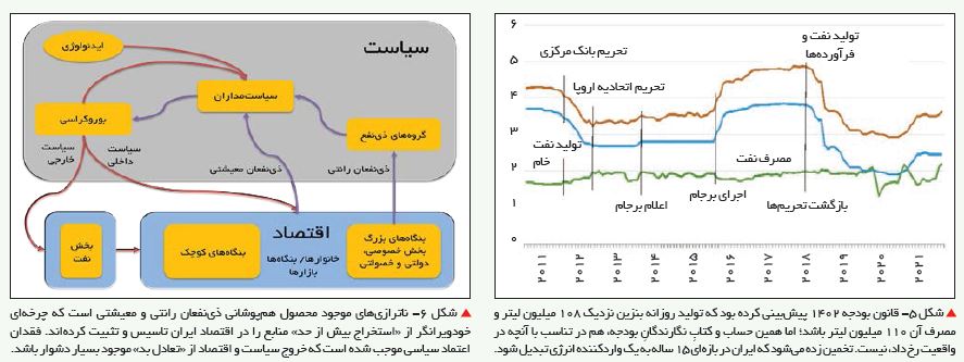 حال و آینده اقتصاد ایران / معضلی 40 ساله که آتش بر توشه همگان زد! 7