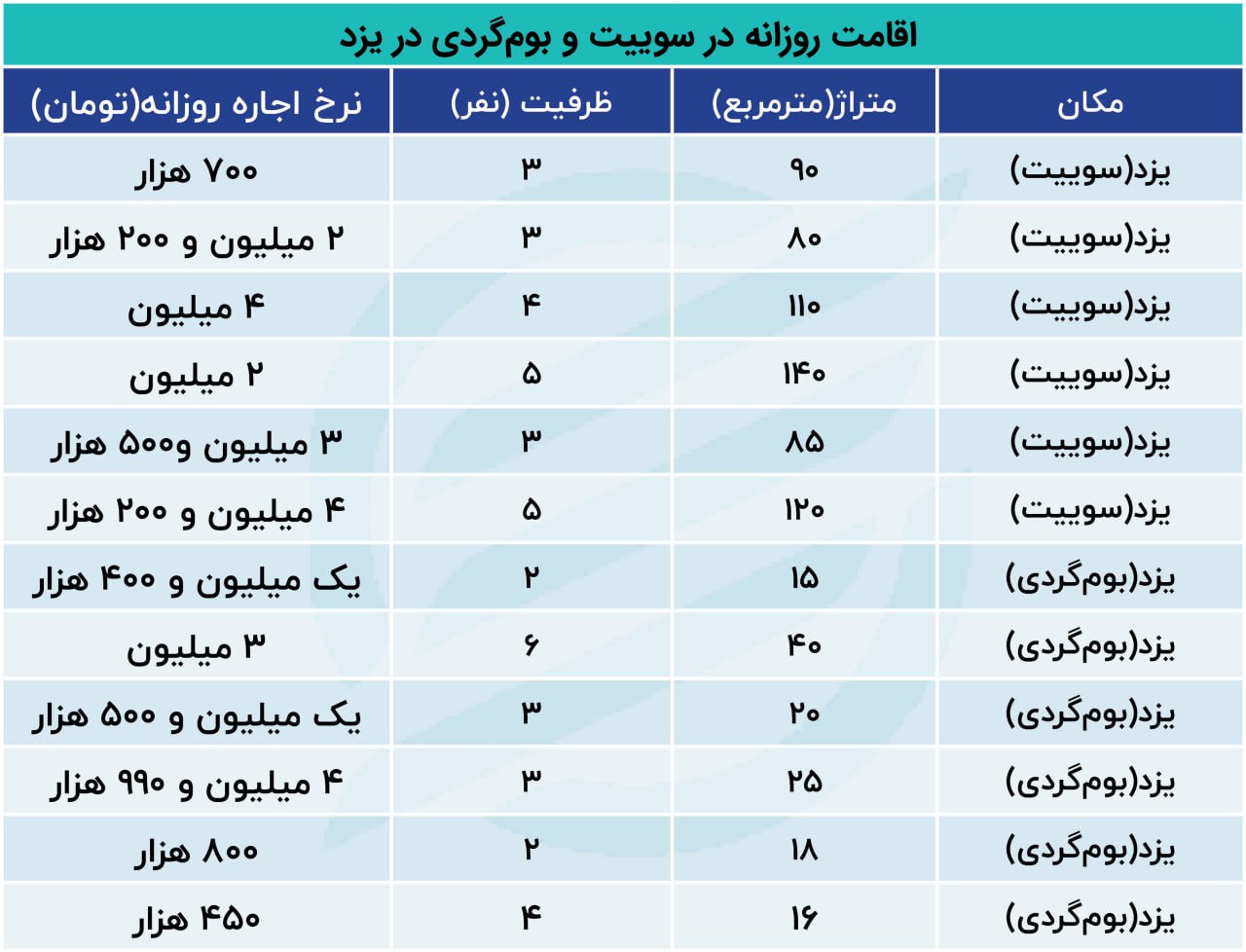 یک شب اقامت در یزد چقدر آب می‌خورد؟+ جدول 2