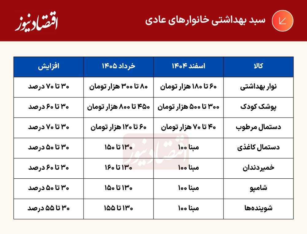 درصد (1)