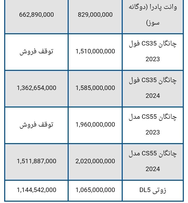 قیمت خودروهای سایپا در هشتم مهر + جدول 4