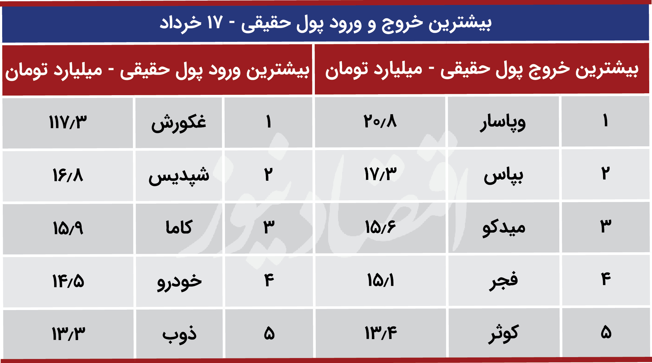 پیش بینی بورس 18 خرداد