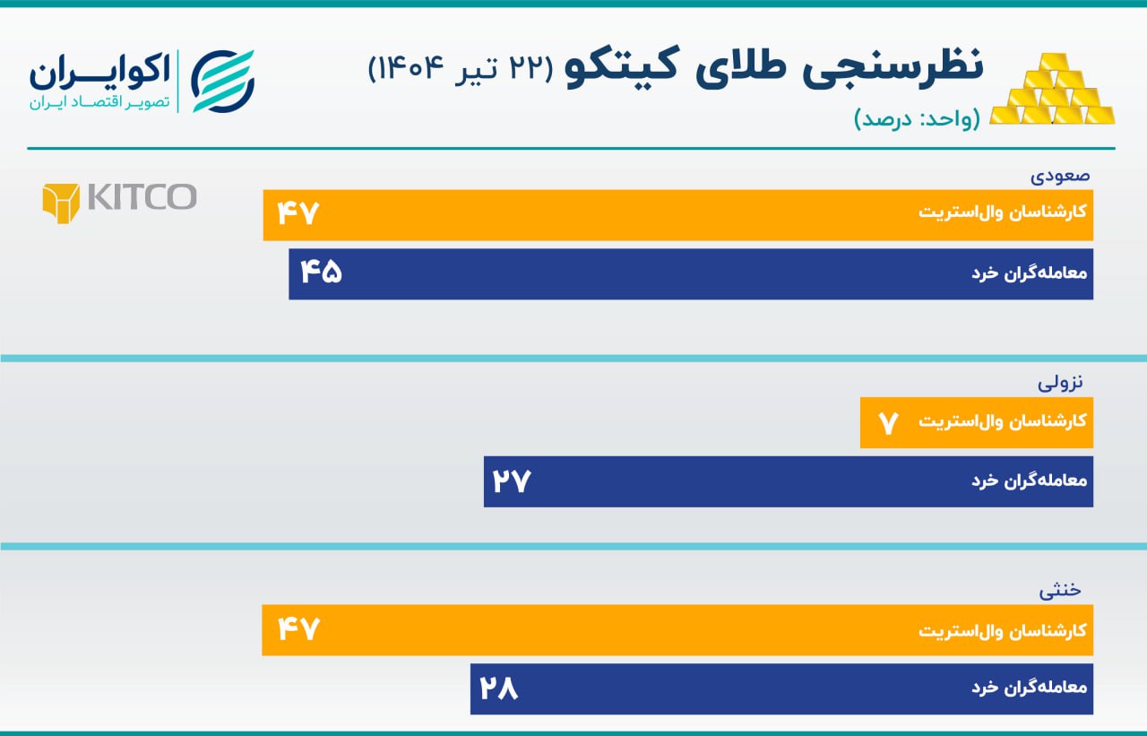 کیتکو+22+تیر
