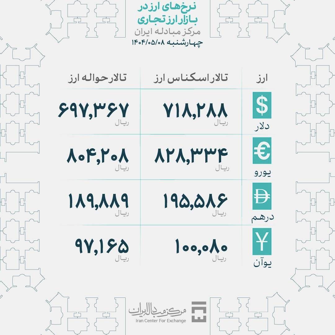 نوسان محدود دلار زیر سایه سیاست؛ مقاومت 90 هزار تومان همچنان دستنیافتنی است 4