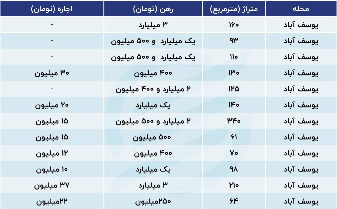 قیمت‌های سرسام‌آور رهن و اجاره در این محله تهران + جدول 2