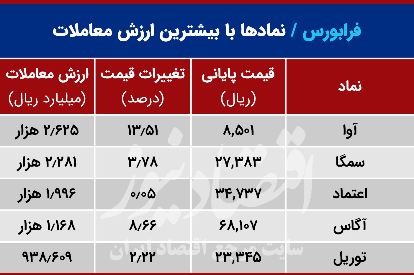 جدول‌های فرابورس