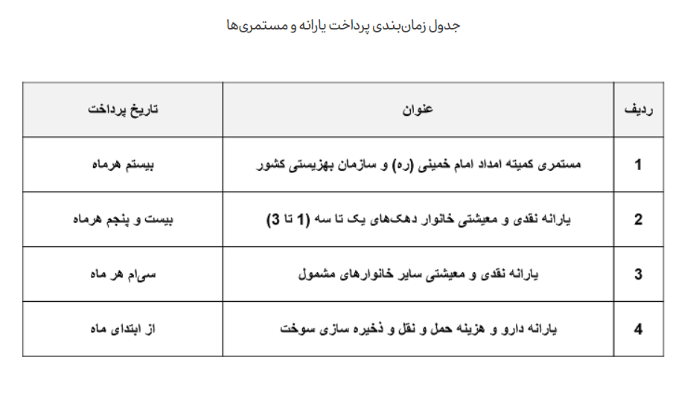 عیدی مستمری بگیران چه زمانی واریز می‌شود؟+ مبلغ عیدی 2