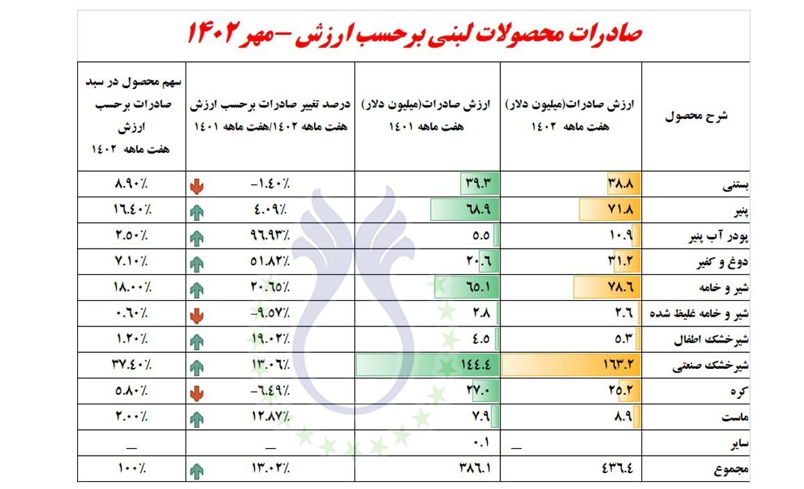 صادرات لبنی 2