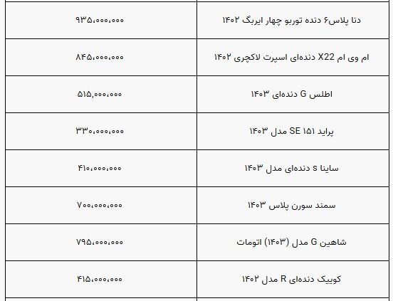 بازار خودرو در جا زد / قیمت پژو 207 چند شد؟+ جدول 3