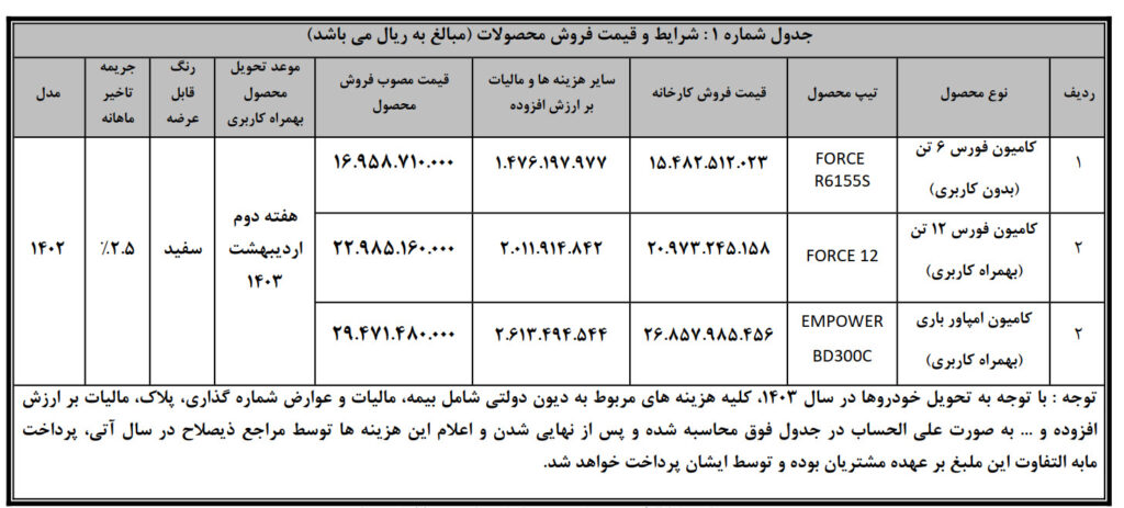 جدول فروش فورس و امپاور