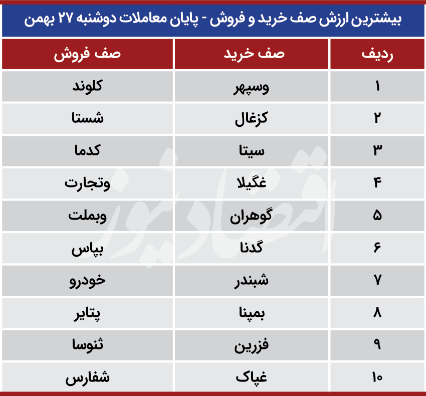 پیش بینی بورس 28 بهمن