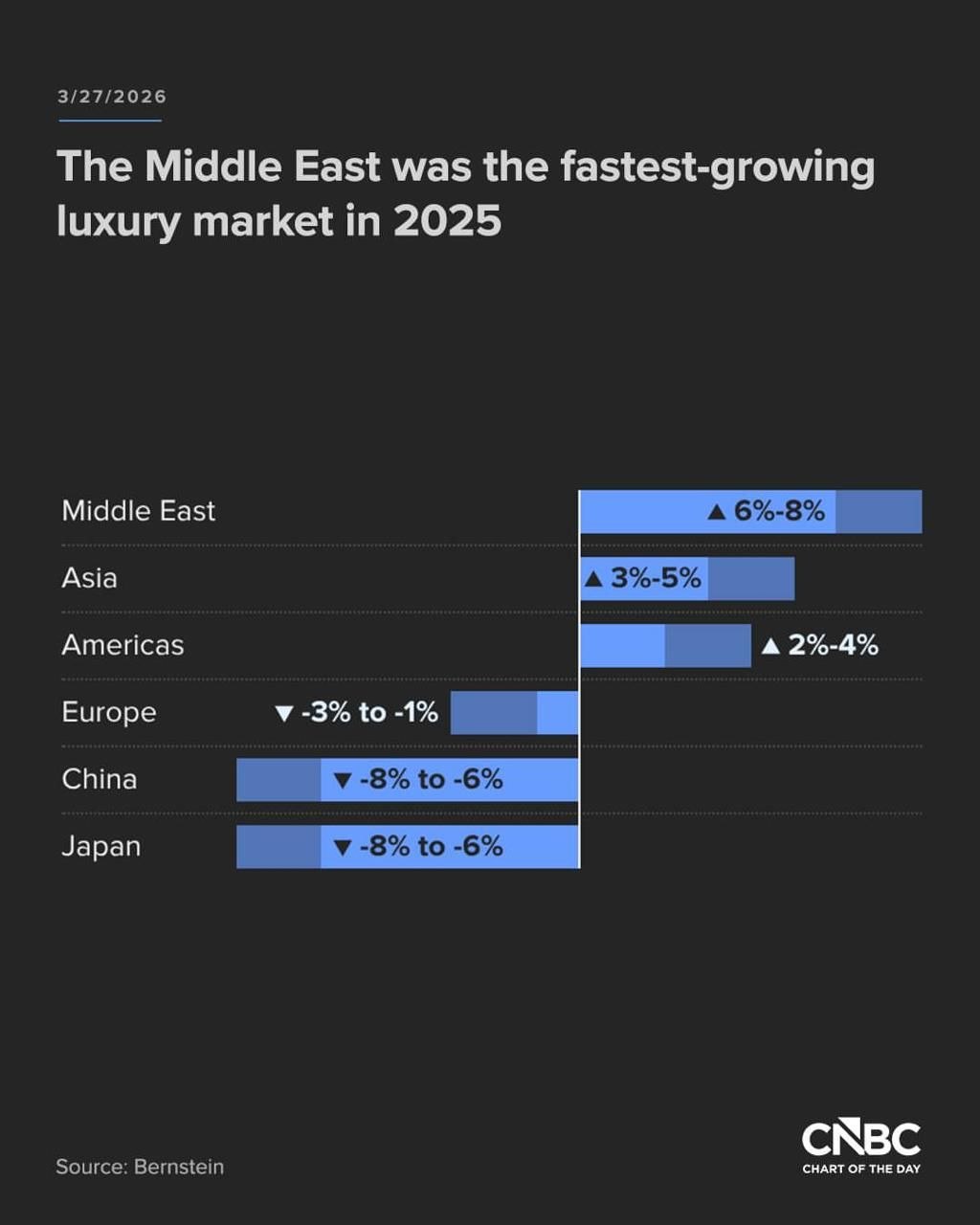 بازار+خاورمیانه (1)
