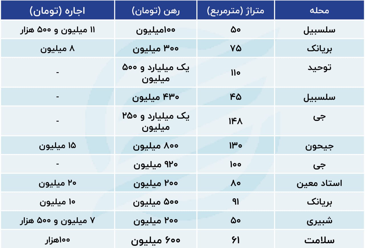 محله ارزان