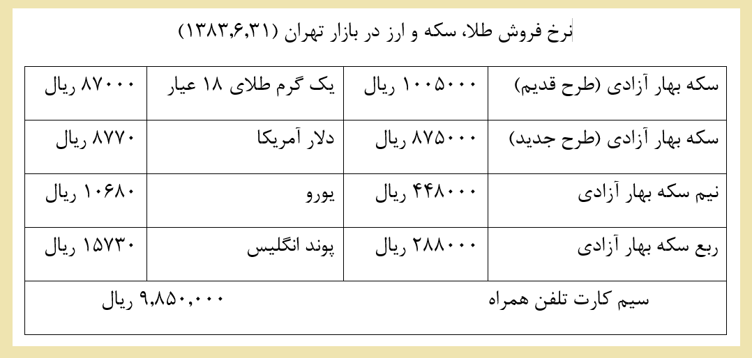 حجم سرمایه گذاری خارجی در ایران امسال به 8 میلیارد دلار می‌رسد 2