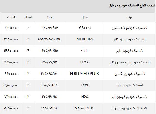 قیمت-لاستیک