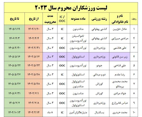 دوپینگ1