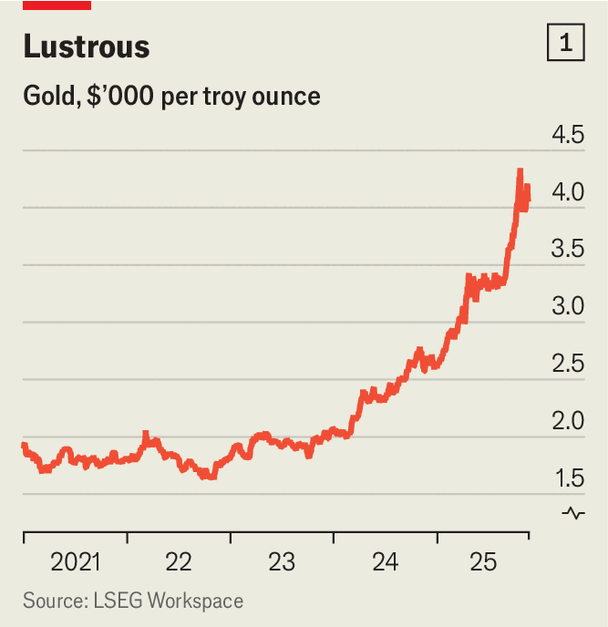 رویارویی 2 نگاه درباره آینده قیمت طلا | ترس سرمایه‌گذاران از بحران قریب‌الوقوع | بلوف «دست‌های قوی» رو می‌شود؟ 2