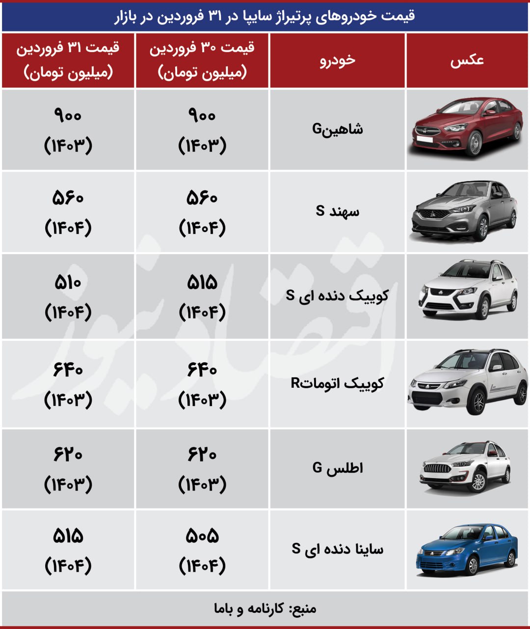 اقتصاد 31