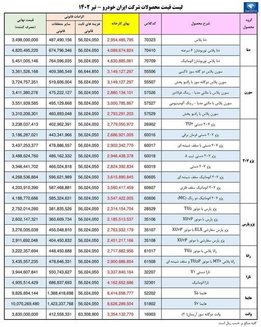 لیست قیمت جدید کارخانه‌ای محصولات ایران خودرو + جدول