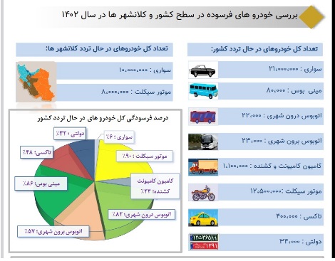 فرسوده