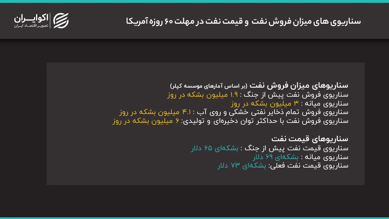سناریوهای+اکوایران+از+قیمت+نفت+و+صادرات+نفت