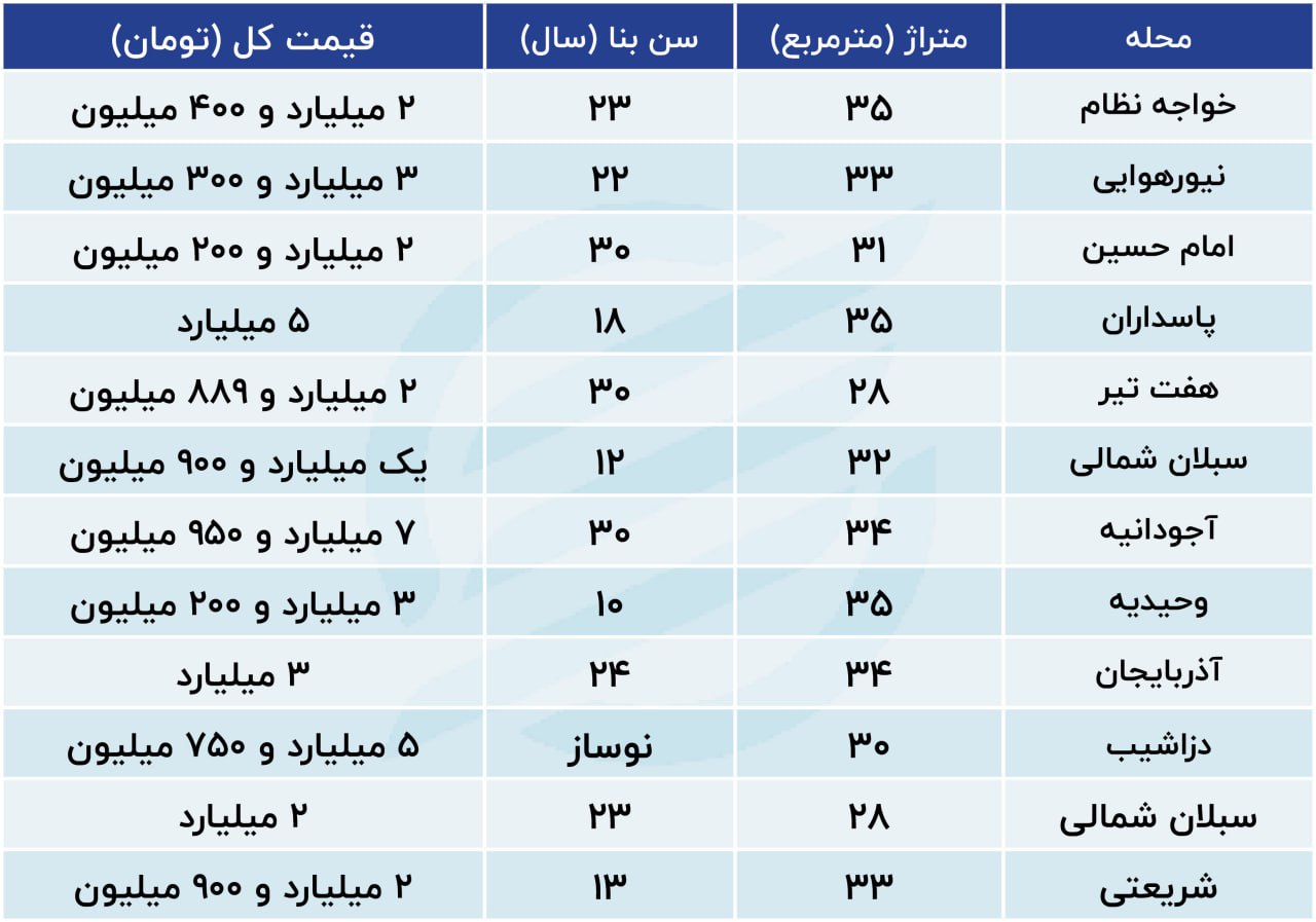 مسکن