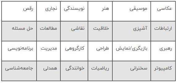 انواع روش های استعدادیابی کودکان و مزایای آن 3