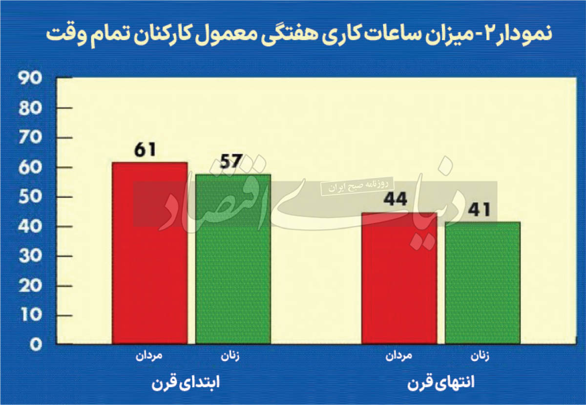 نگرانی از تاثیر فناوری هوش مصنوعی بر بازار کار 4