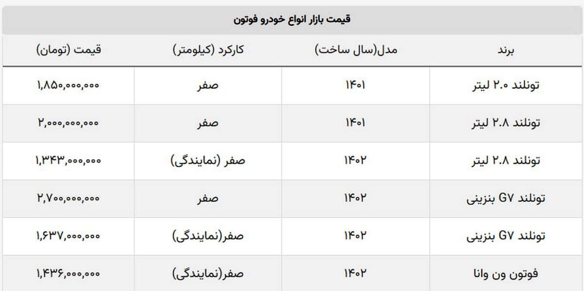 قیمت این خودرو ۸۰میلیون افت کرد