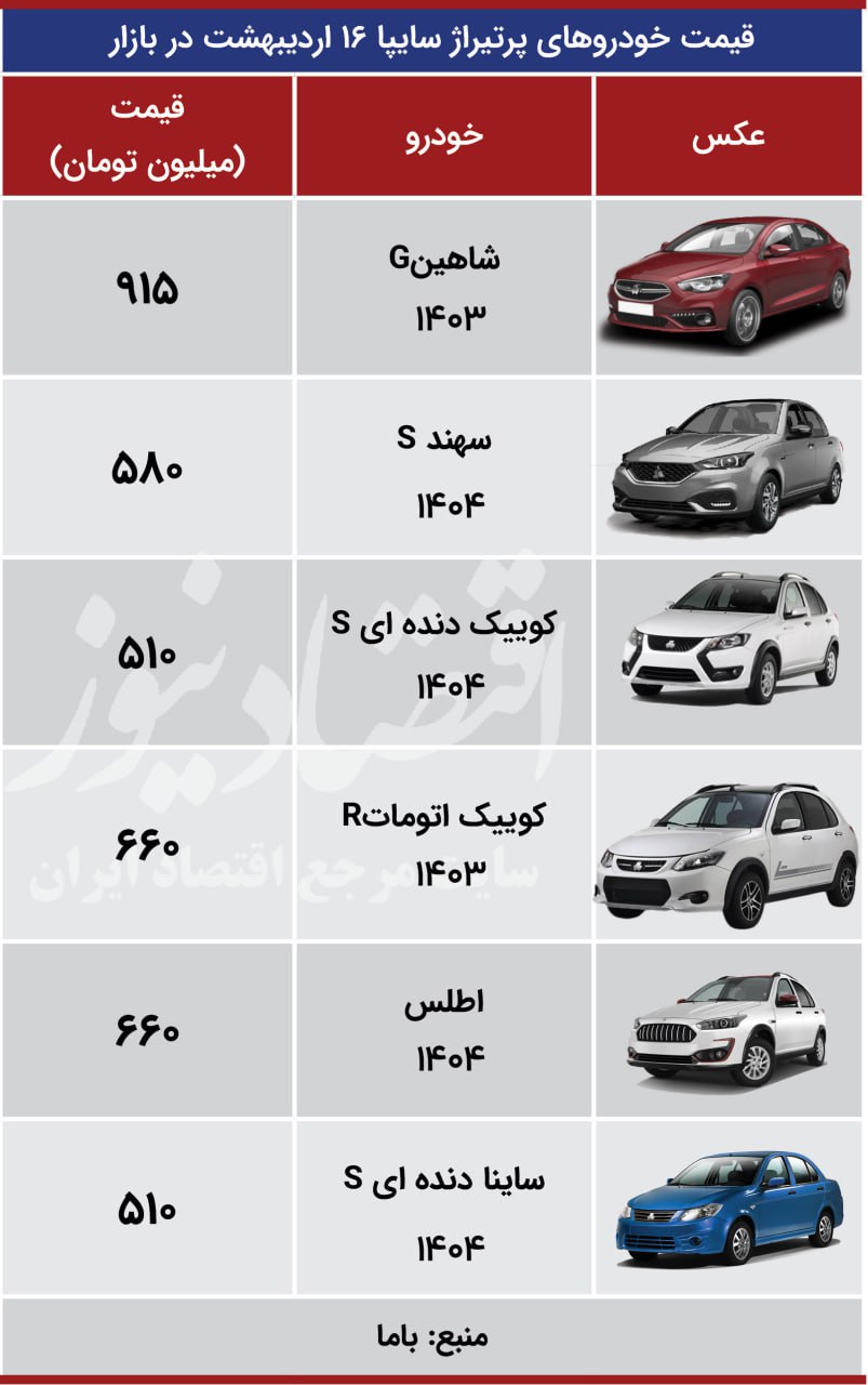 سایپا 16